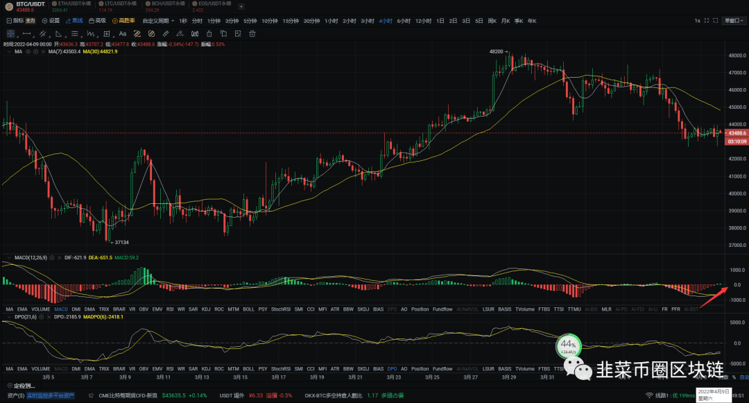 比特幣btc4月09日行情分析(2) 比特幣btc4月09日行情分析(2)