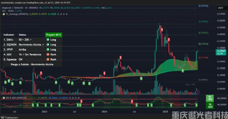 2026瑞波幣狗狗幣最新價格行情走勢：XRP突破2美元，狗狗幣周漲超16%