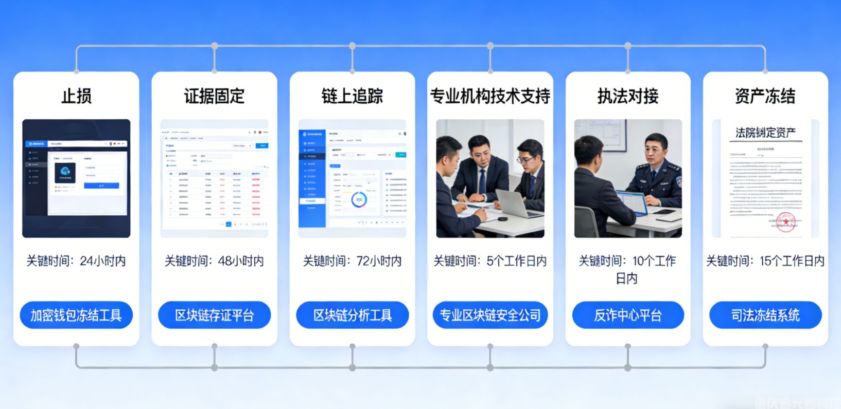 加密資產被盜后鏈上追蹤與凍結實操指南（2026 執法機構配合版）